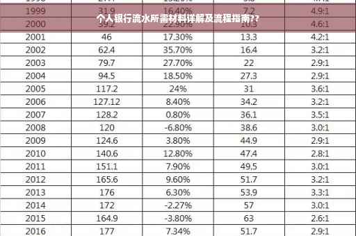 个人银行流水所需材料详解及流程指南??