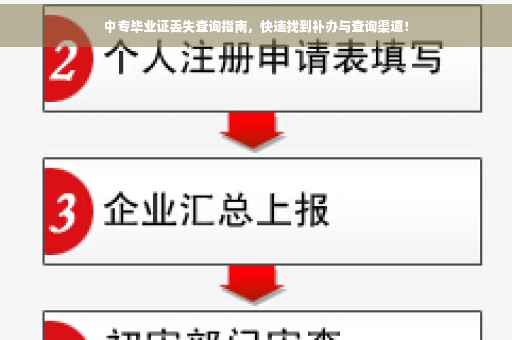中专毕业证丢失查询指南，快速找到补办与查询渠道！