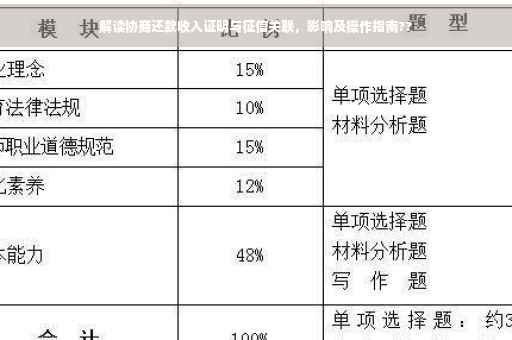 解读协商还款收入证明与征信关联，影响及操作指南??