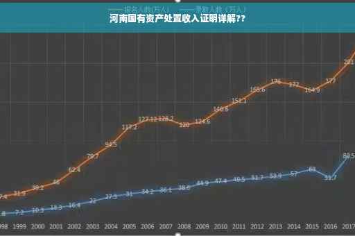 河南国有资产处置收入证明详解??