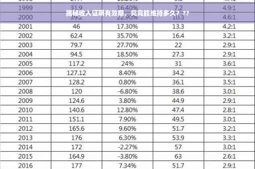 揭秘收入证明有效期,究竟能维持多久??? 揭秘收入证明有效期,究竟能维持多久???