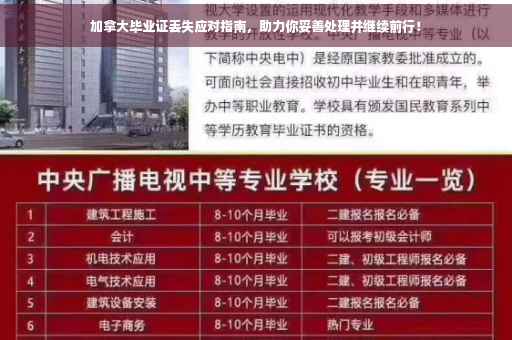 加拿大毕业证丢失应对指南，助力你妥善处理并继续前行！