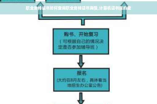 职业资格证书如何查询职业资格证书真假,计算机证书假的查