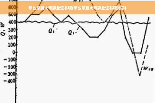 怎么拿到大专肄业证书呢(怎么拿到大专肄业证书呢知乎)