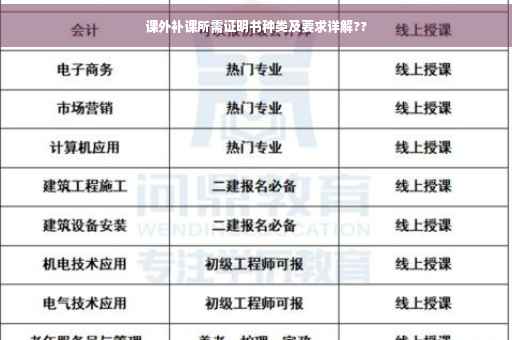课外补课所需证明书种类及要求详解??