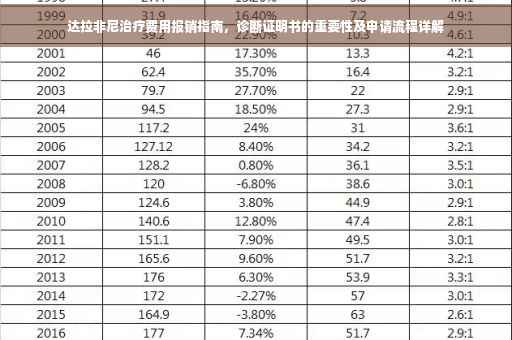 达拉非尼治疗费用报销指南，诊断证明书的重要性及申请流程详解