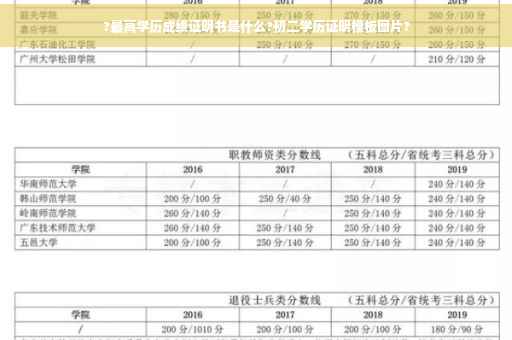 ?最高学历成绩证明书是什么?初二学历证明模板图片?