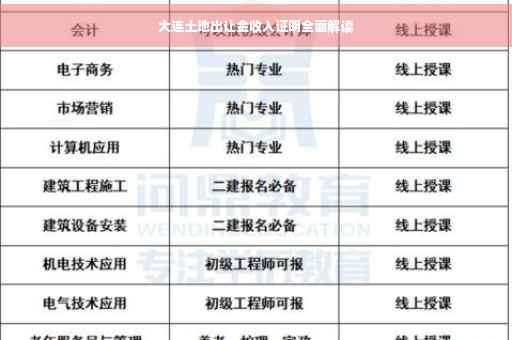 大连土地出让金收入证明全面解读