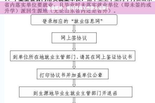 全面解析，如何开具工作收入证明？