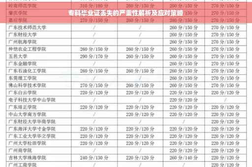 专科毕业证丢失的严重性解析及应对策略