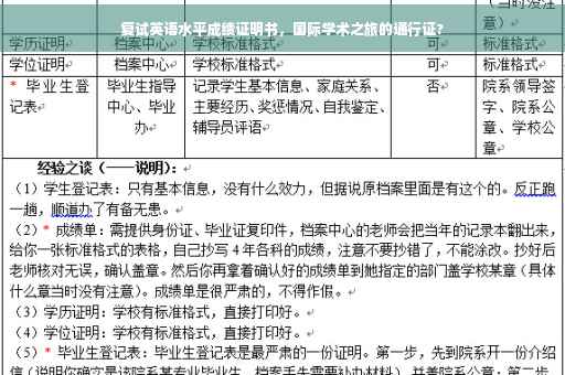 复试英语水平成绩证明书，国际学术之旅的通行证?