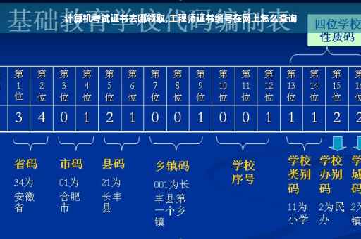计算机考试证书去哪领取,工程师证书编号在网上怎么查询
