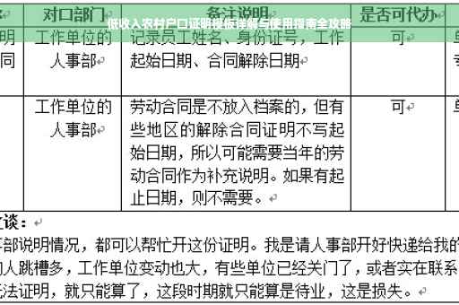 低收入农村户口证明模板详解与使用指南全攻略
