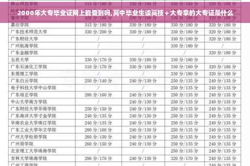 2000年大专毕业证网上能查到吗,高中毕业生读高技＋大专拿的大专证是什么