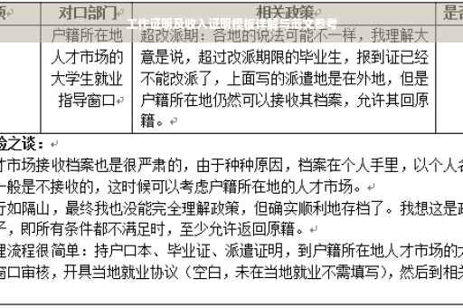工作证明及收入证明模板详解与范文参考