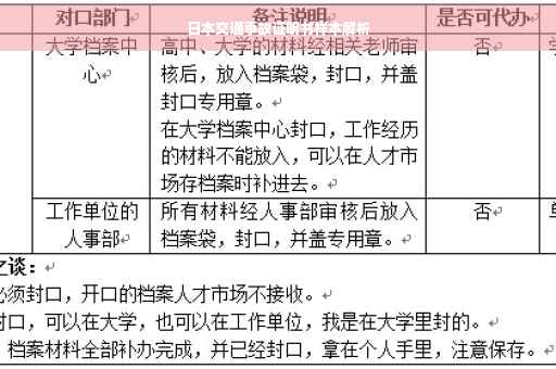 日本交通事故证明书样本解析