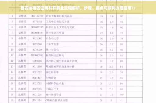 西安灞桥区证明书开具全流程解析，步骤、要点与顺利办理指南??