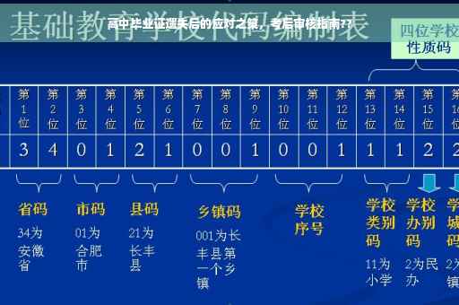 高中毕业证遗失后的应对之策，考后审核指南??
