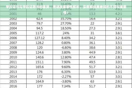 学历证书与学历证明书的差异、用途及重要性解析，深度解读两者间的不同与重要性?