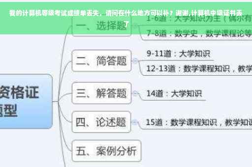 我的计算机等级考试成绩单丢失，请问在什么地方可以补？谢谢,计算机中级证书丢了