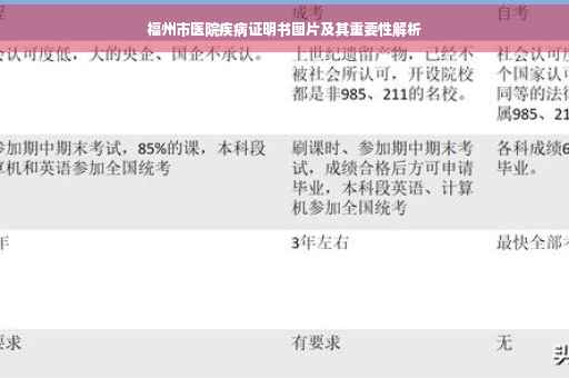 福州市医院疾病证明书图片及其重要性解析