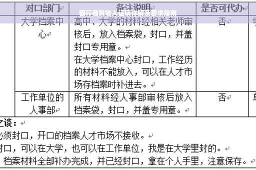 银行商贷收入证明详解及要求指南
