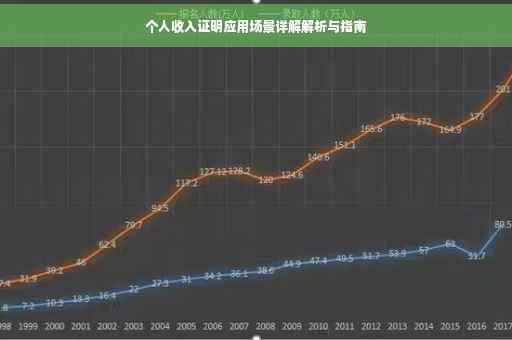 个人收入证明应用场景详解解析与指南
