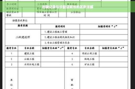 出院记录与诊断证明书的区别详解