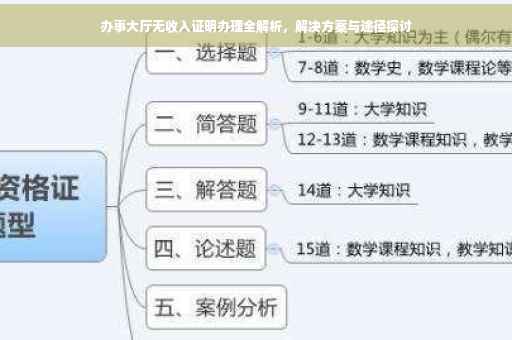 办事大厅无收入证明办理全解析，解决方案与途径探讨