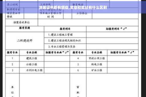 涂装证书都有哪些,奖章和奖状有什么区别