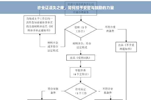 毕业证遗失之痛，如何给予安慰与鼓励的力量