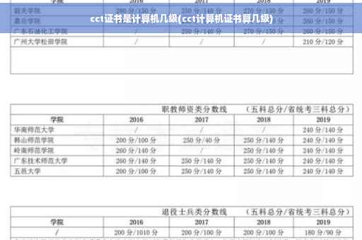 cct证书是计算机几级(cct计算机证书算几级)