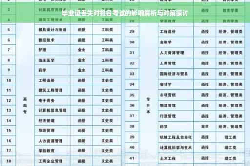 毕业证丢失对报名考试的影响解析与对策探讨