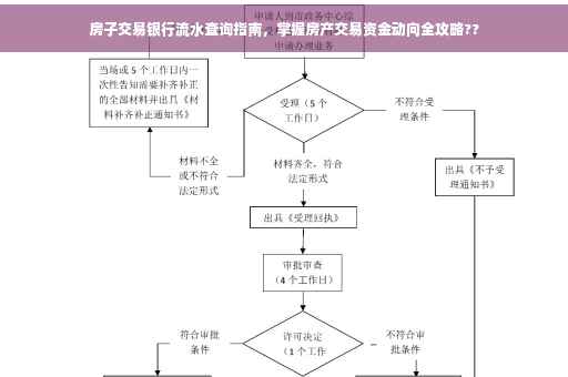 房子交易银行流水查询指南，掌握房产交易资金动向全攻略??