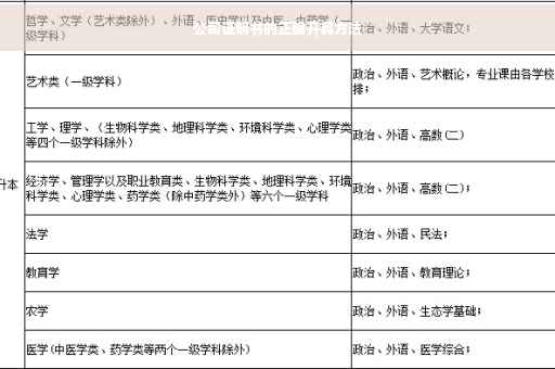 公司证明书的正确开具方法