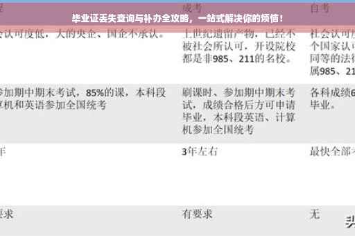 毕业证丢失查询与补办全攻略，一站式解决你的烦恼！