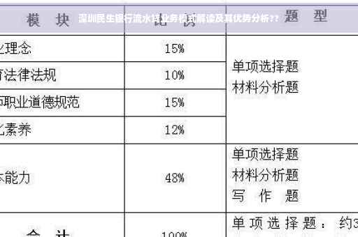 深圳民生银行流水贷业务模式解读及其优势分析??