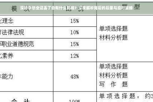 没初中毕业证丢了会有什么影响？深度解析背后的后果与应对策略