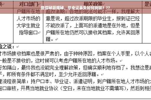微信秘籍揭秘，毕业证丢失如何找回？??