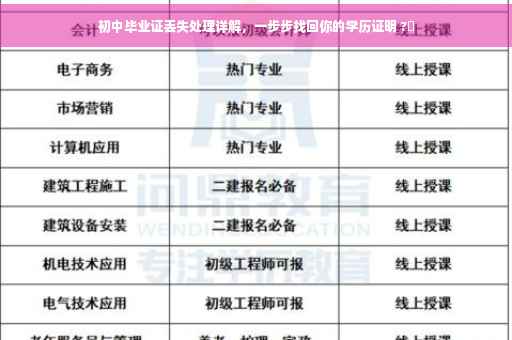 初中毕业证丢失处理详解，一步步找回你的学历证明 ?✨