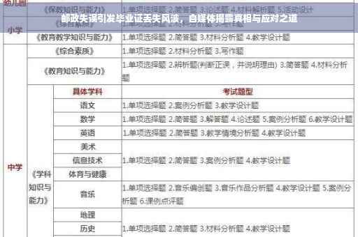 邮政失误引发毕业证丢失风波，自媒体揭露真相与应对之道