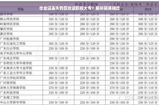 毕业证丢失能否攻读职校大专？解析困惑疑虑