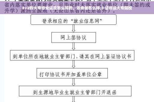 3+2的大专毕业证是怎么写的，含金量怎么样,3 证书读大专院校