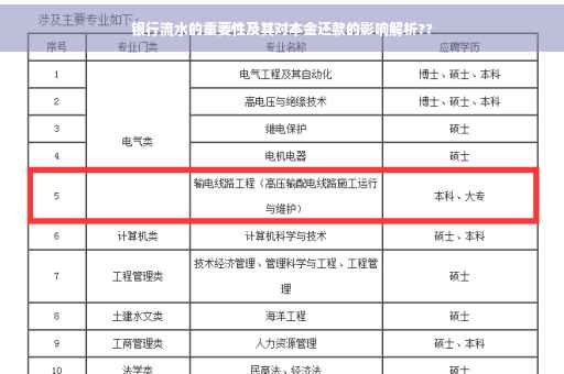 银行流水的重要性及其对本金还款的影响解析??