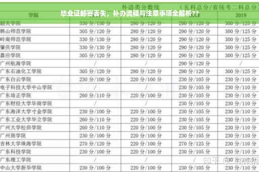 毕业证邮寄丢失，补办流程与注意事项全解析??