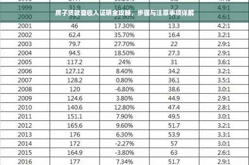 房子贷款查收入证明全攻略，步骤与注意事项详解