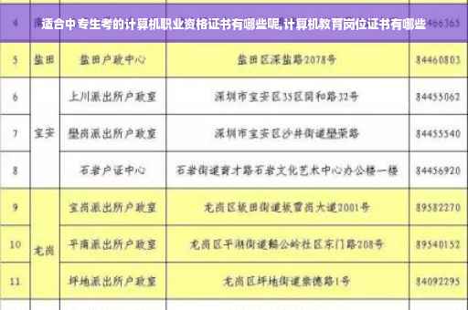 适合中专生考的计算机职业资格证书有哪些呢,计算机教育岗位证书有哪些