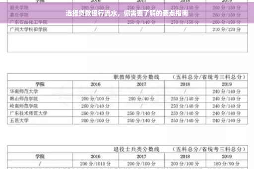 选择贷款银行流水，你需要了解的要点指南