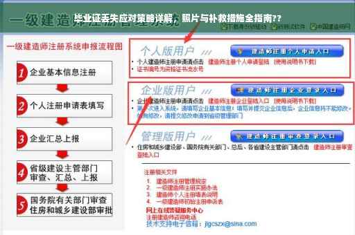 毕业证丢失应对策略详解，照片与补救措施全指南??