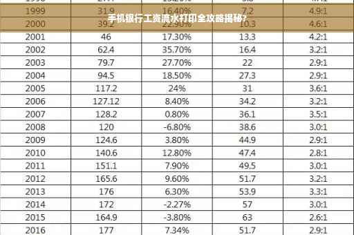 手机银行工资流水打印全攻略揭秘?